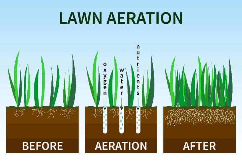 Aeration